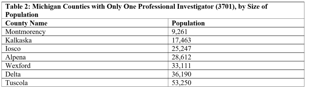 Table 2: Michigan Counties with Only One Professional Investigator (3701), by Size of Population