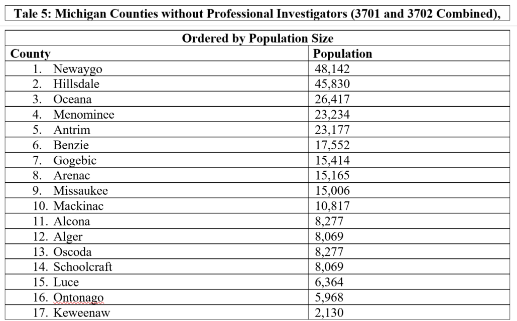 Table 5: Michigan Counties without Professional Investigators (3701 and 3702 Combined)